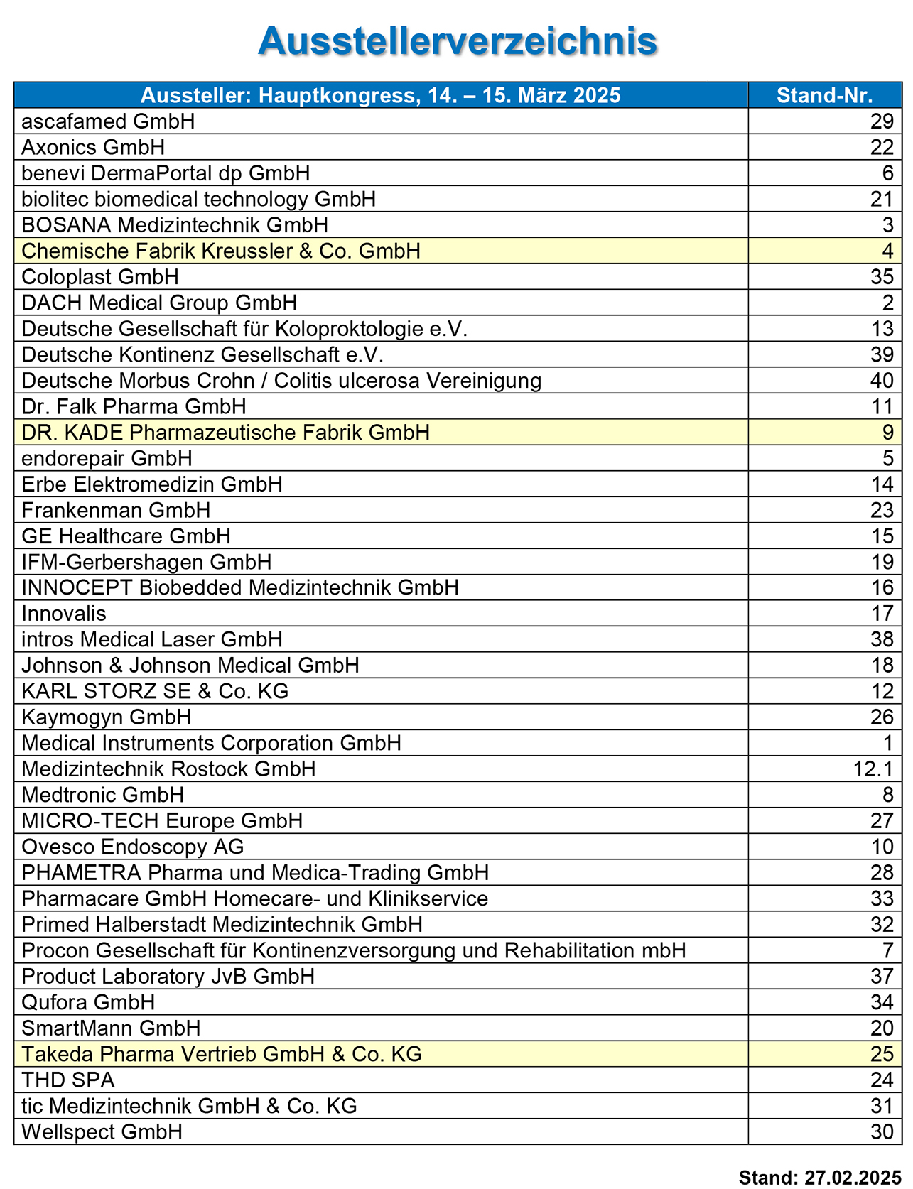 Ausstellerverzeichnis - Hauptkongress