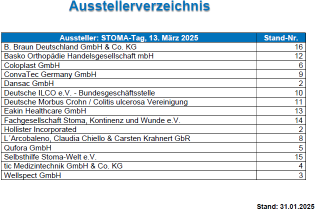 Ausstellerverzeichnis - Stoma-Tag