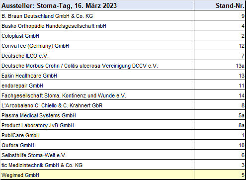 Ausstellerverzeichnis - Stoma-Tag